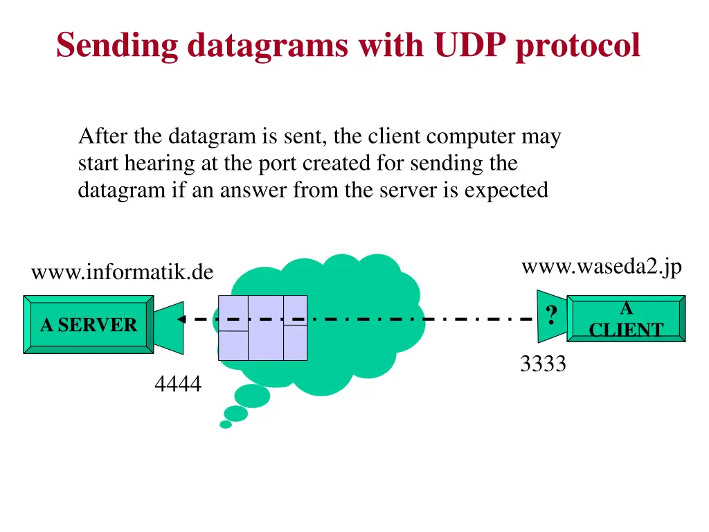 sending datagrams with udp protocol 2
