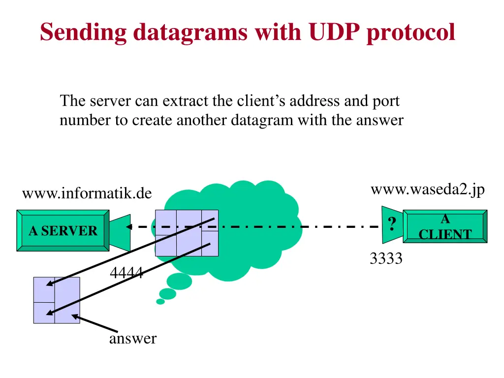 sending datagrams with udp protocol 3