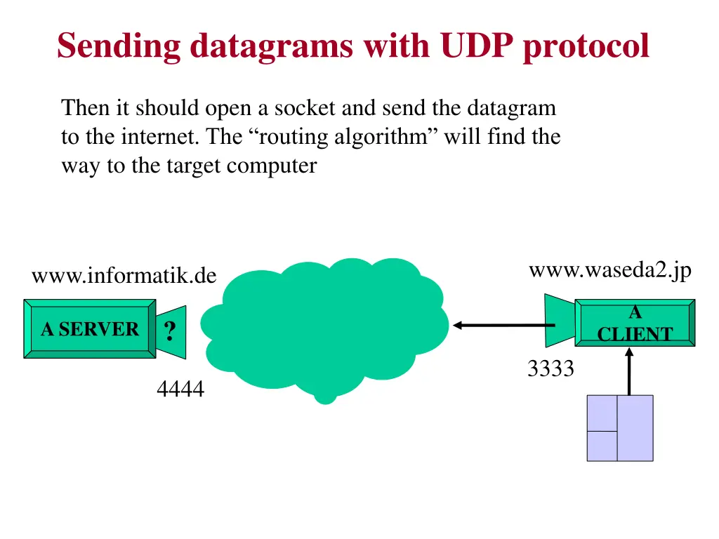 sending datagrams with udp protocol
