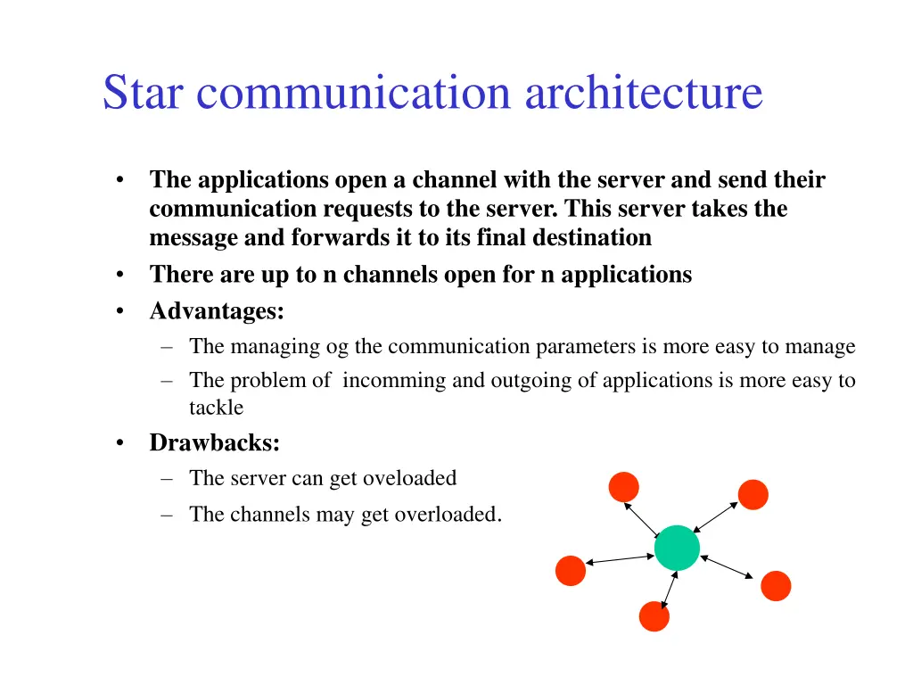 star communication architecture