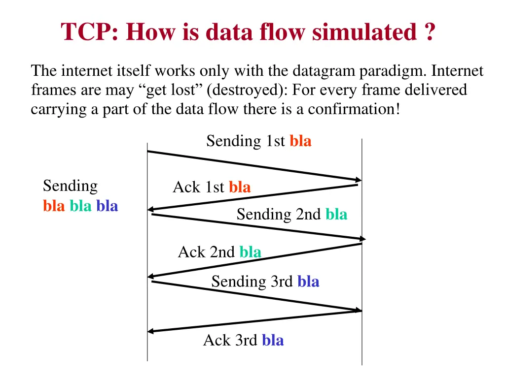 tcp how is data flow simulated