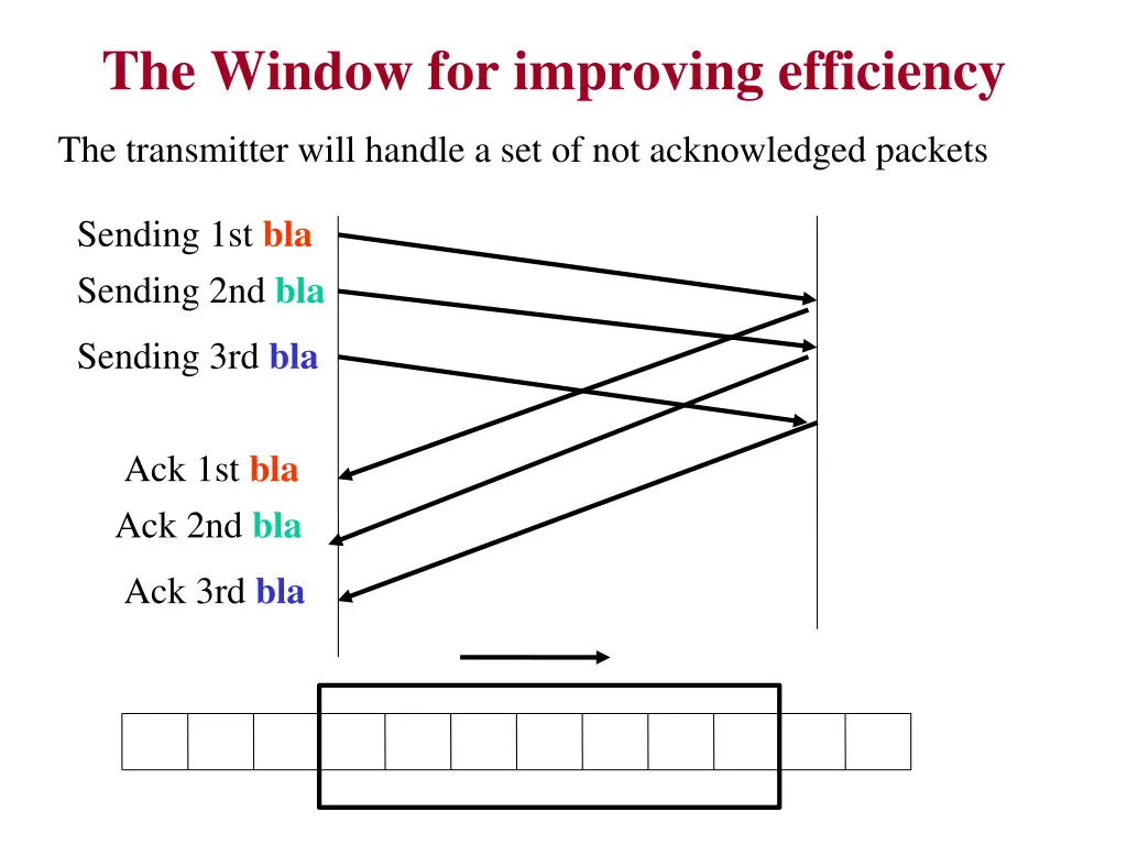 the window for improving efficiency