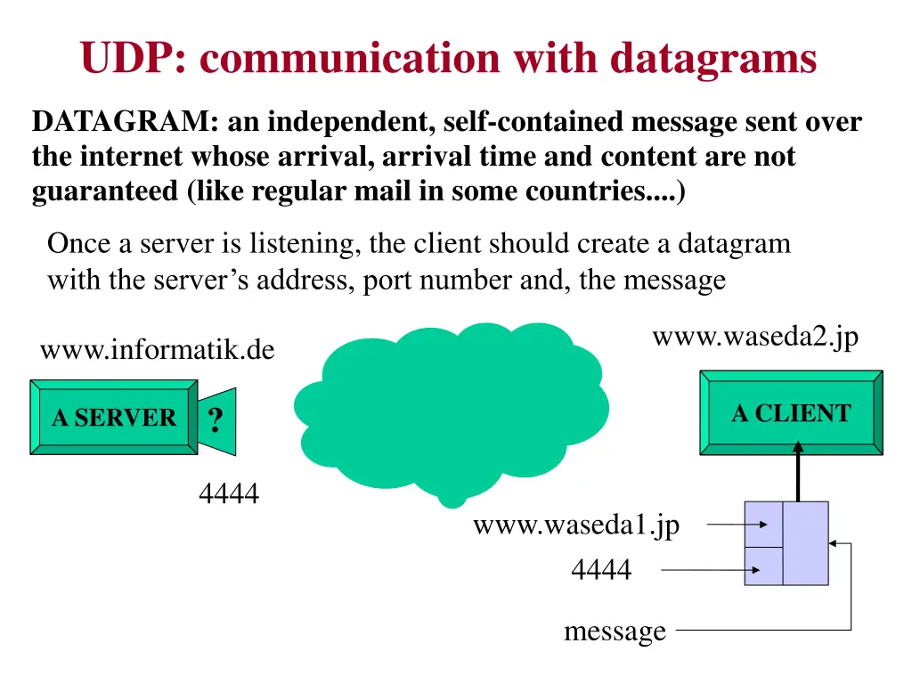 udp communication with datagrams