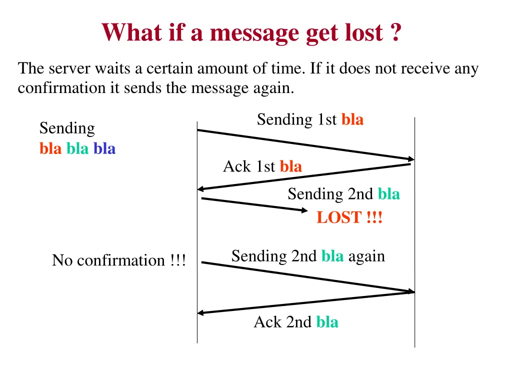 what if a message get lost