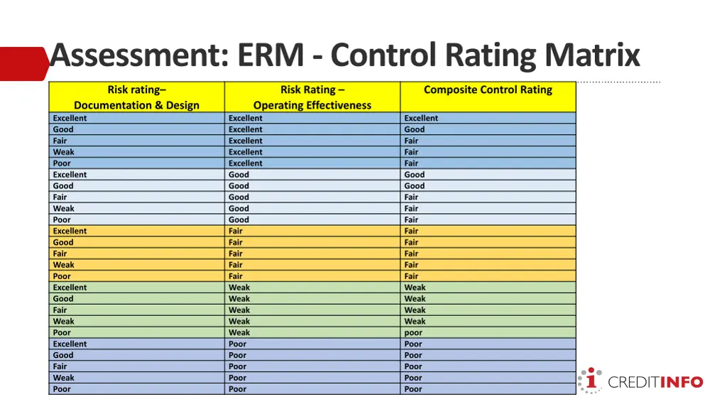 assessment erm control rating matrix