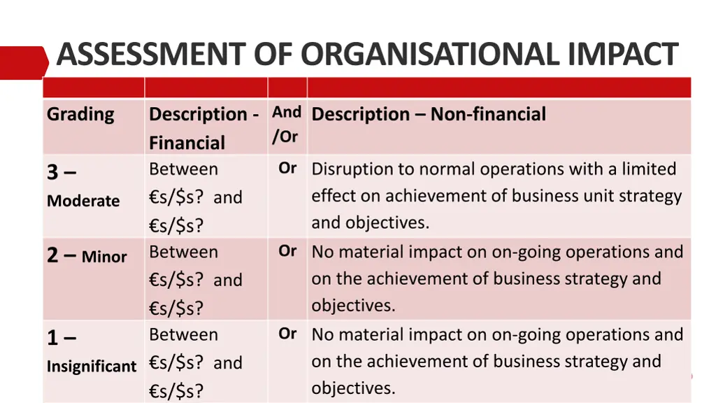 assessment of organisational impact 1