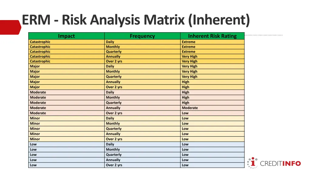 erm risk analysis matrix inherent