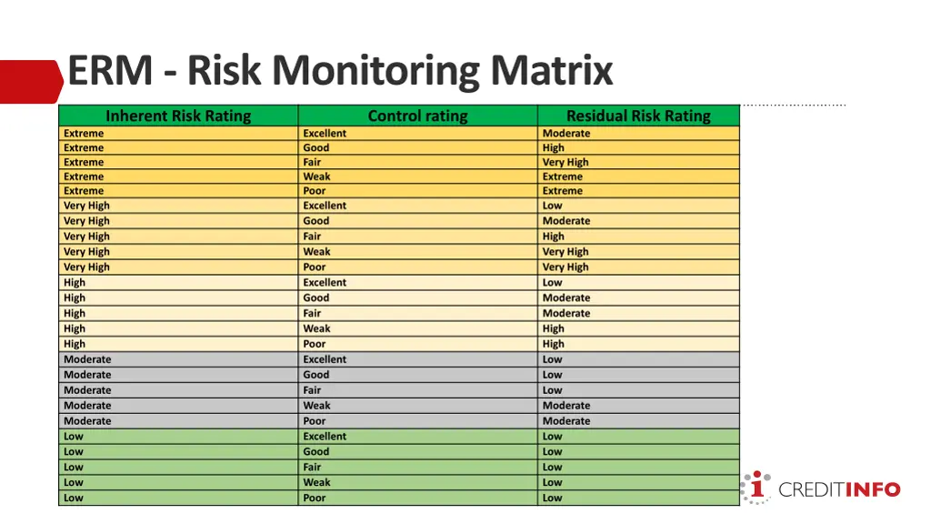 erm risk monitoring matrix
