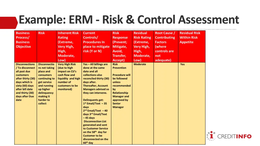 example erm risk control assessment