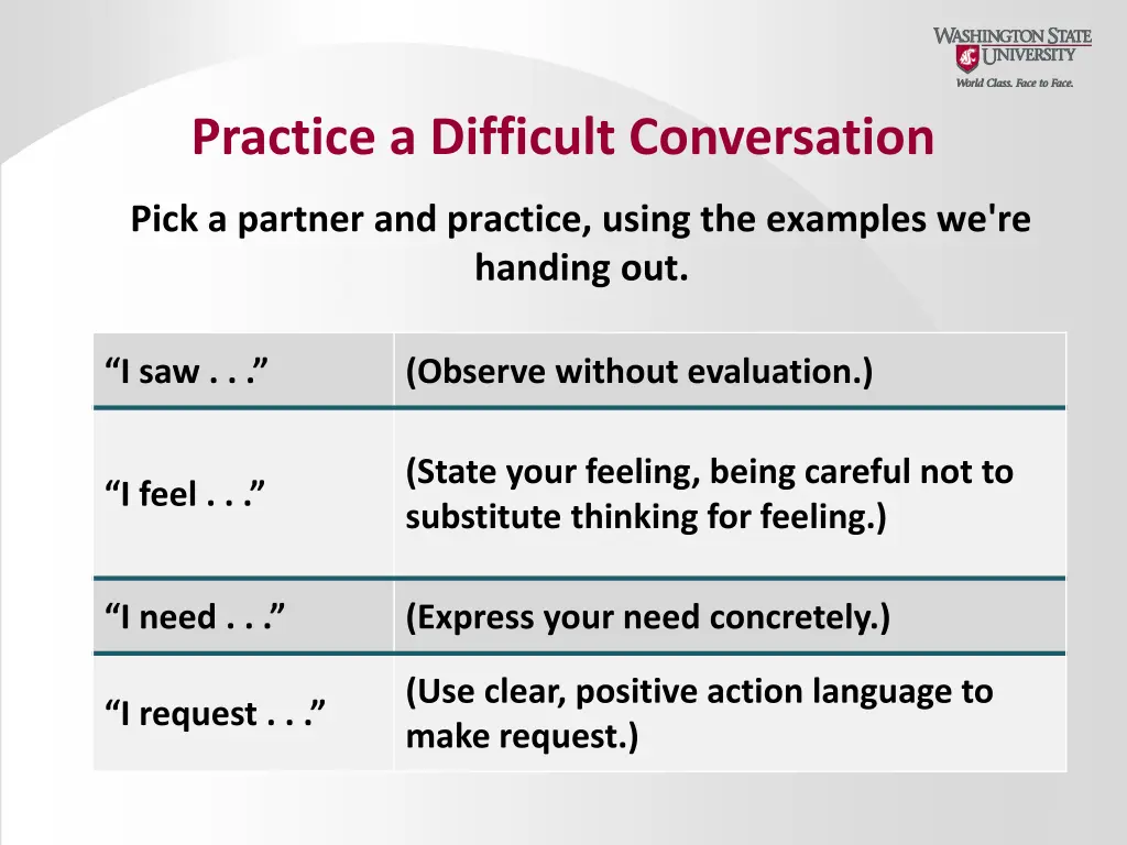 practice a difficult conversation