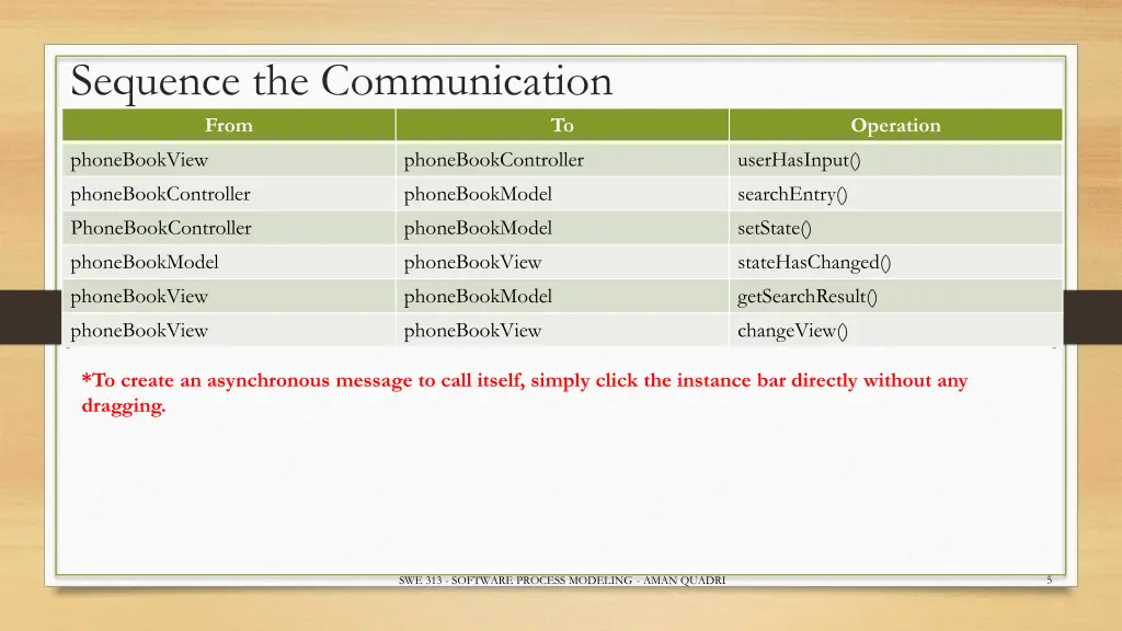 sequence the communication