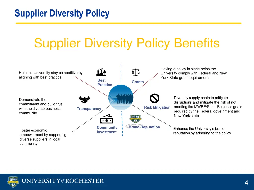 supplier diversity policy 1