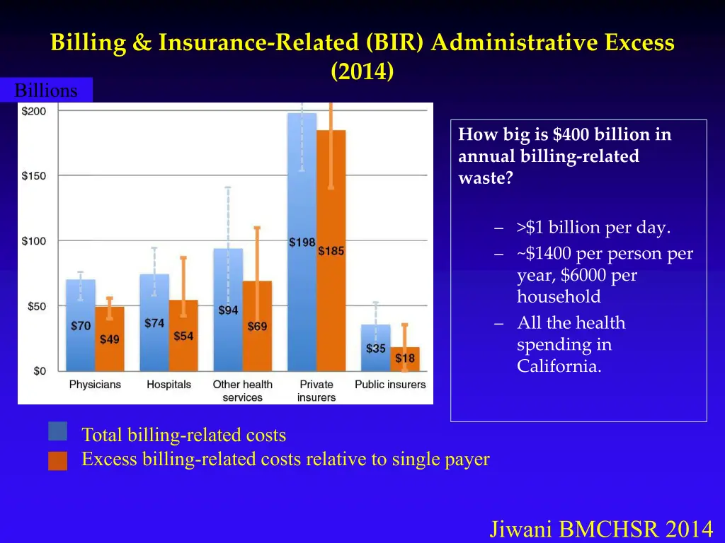 billing insurance related bir administrative