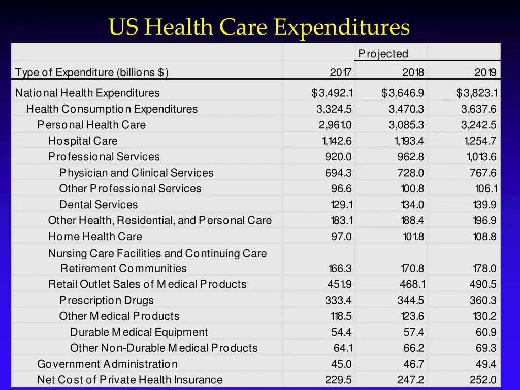 us health care expenditures