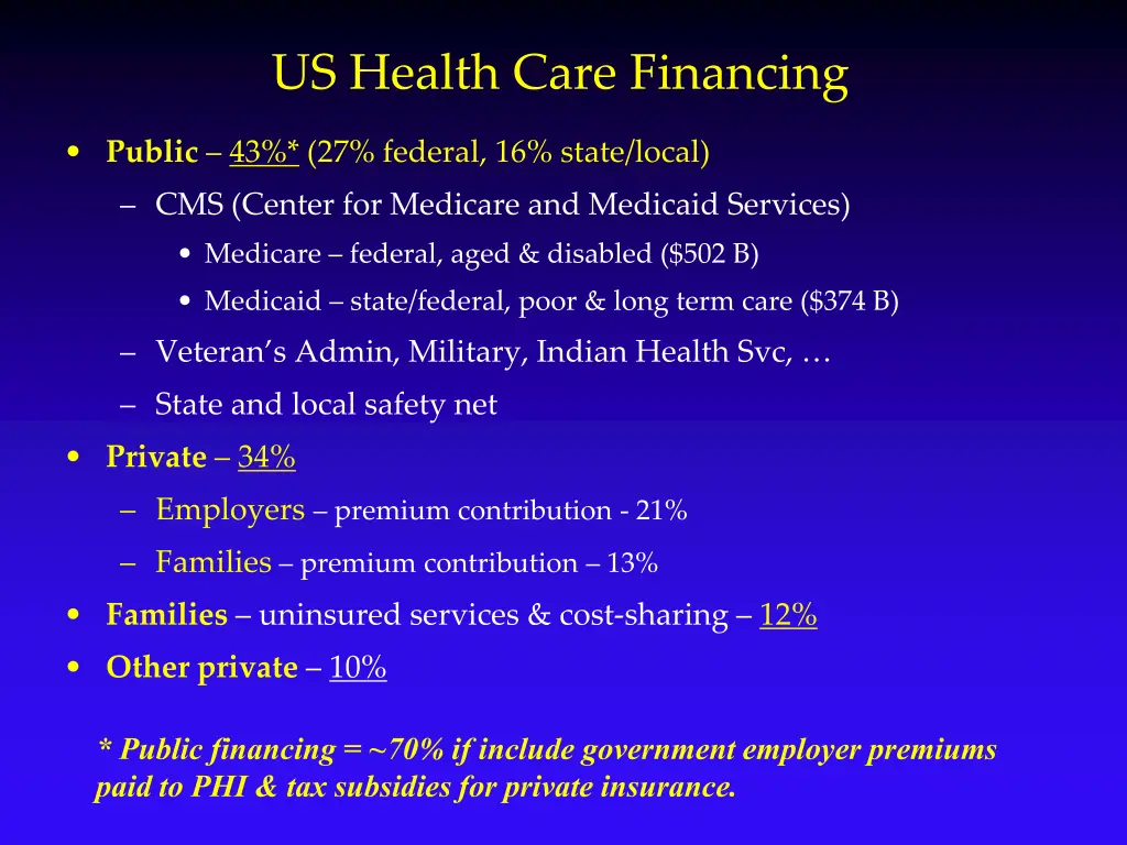 us health care financing