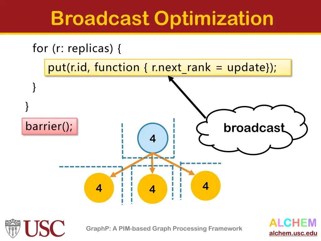 broadcast optimization