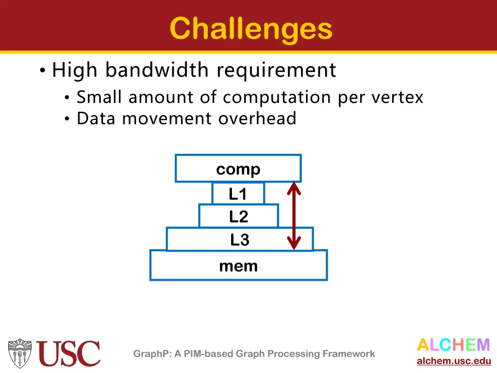 challenges