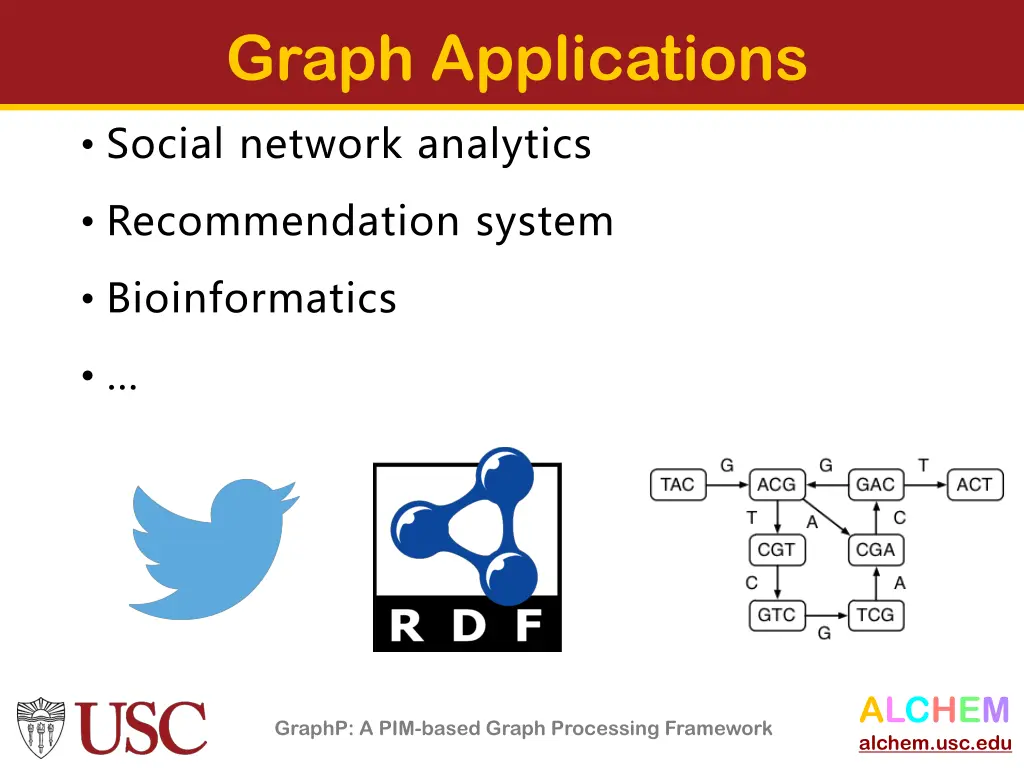graph applications