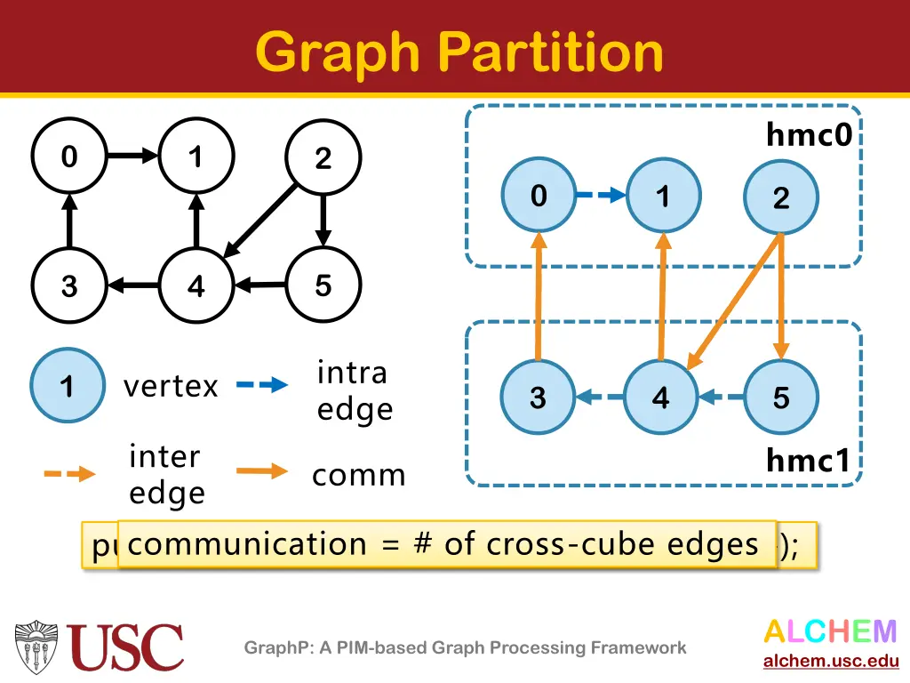 graph partition