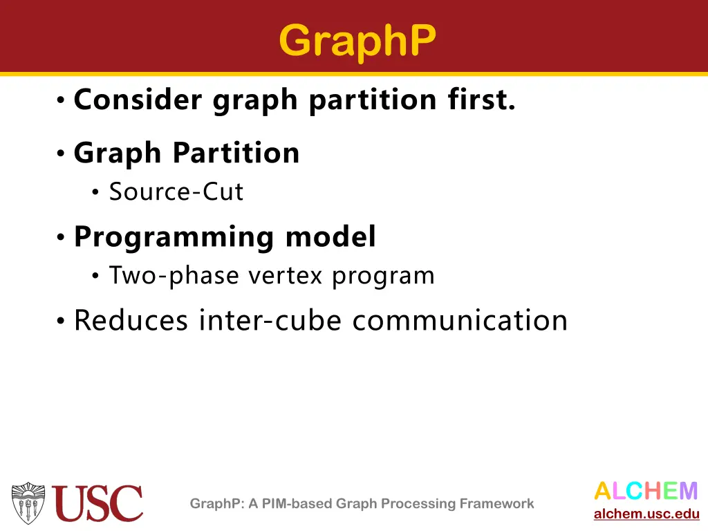 graphp