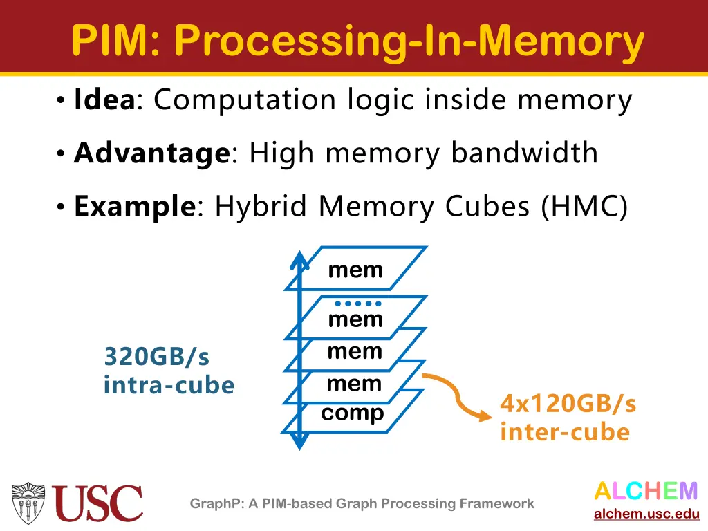 pim processing in memory