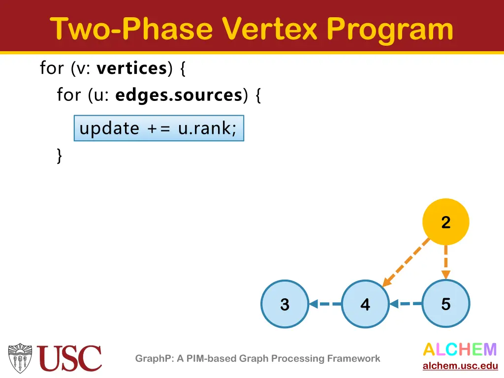 two phase vertex program 1