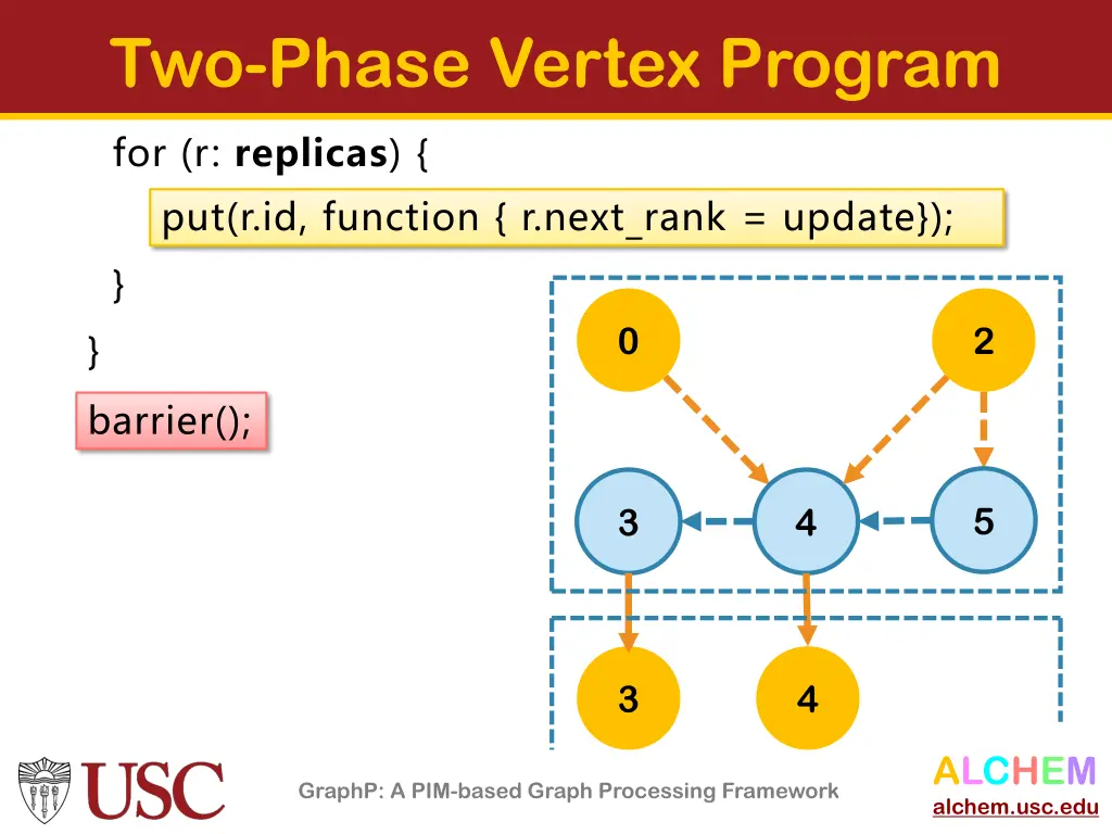 two phase vertex program 2