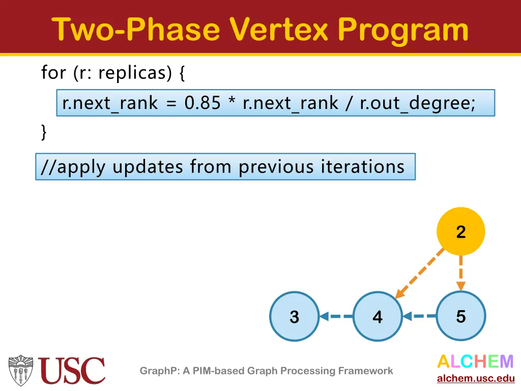 two phase vertex program