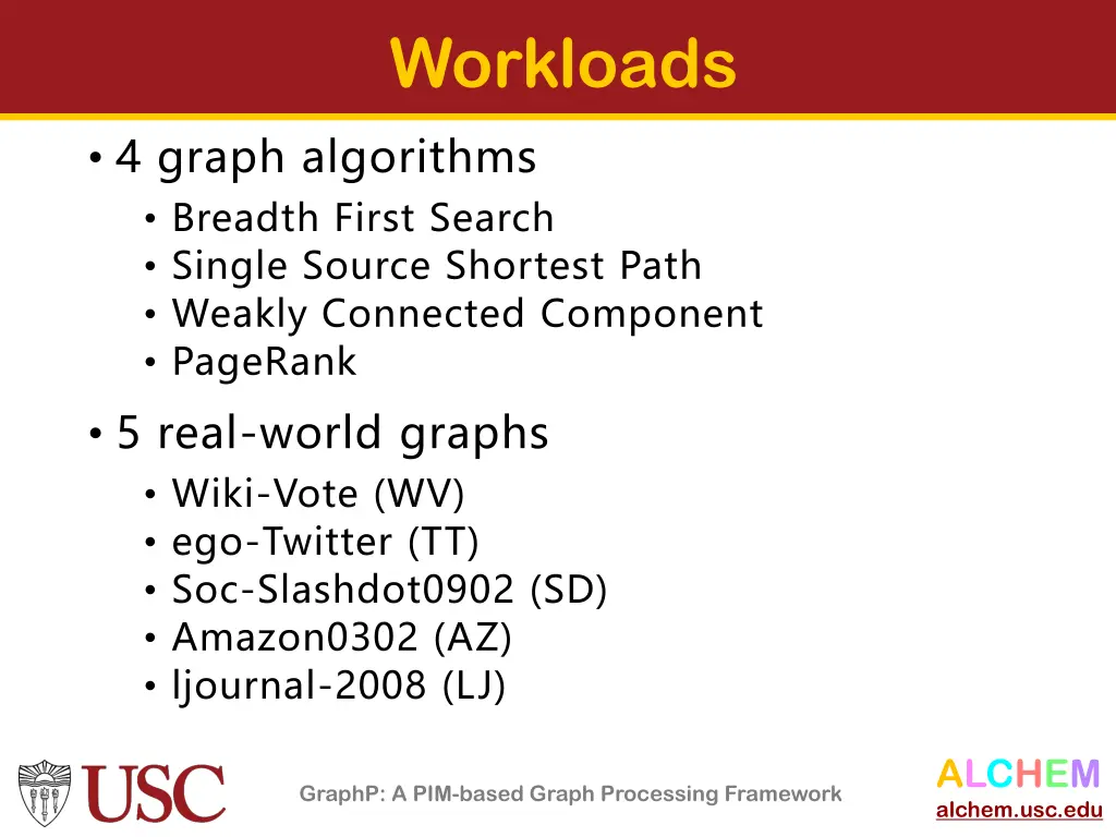 workloads