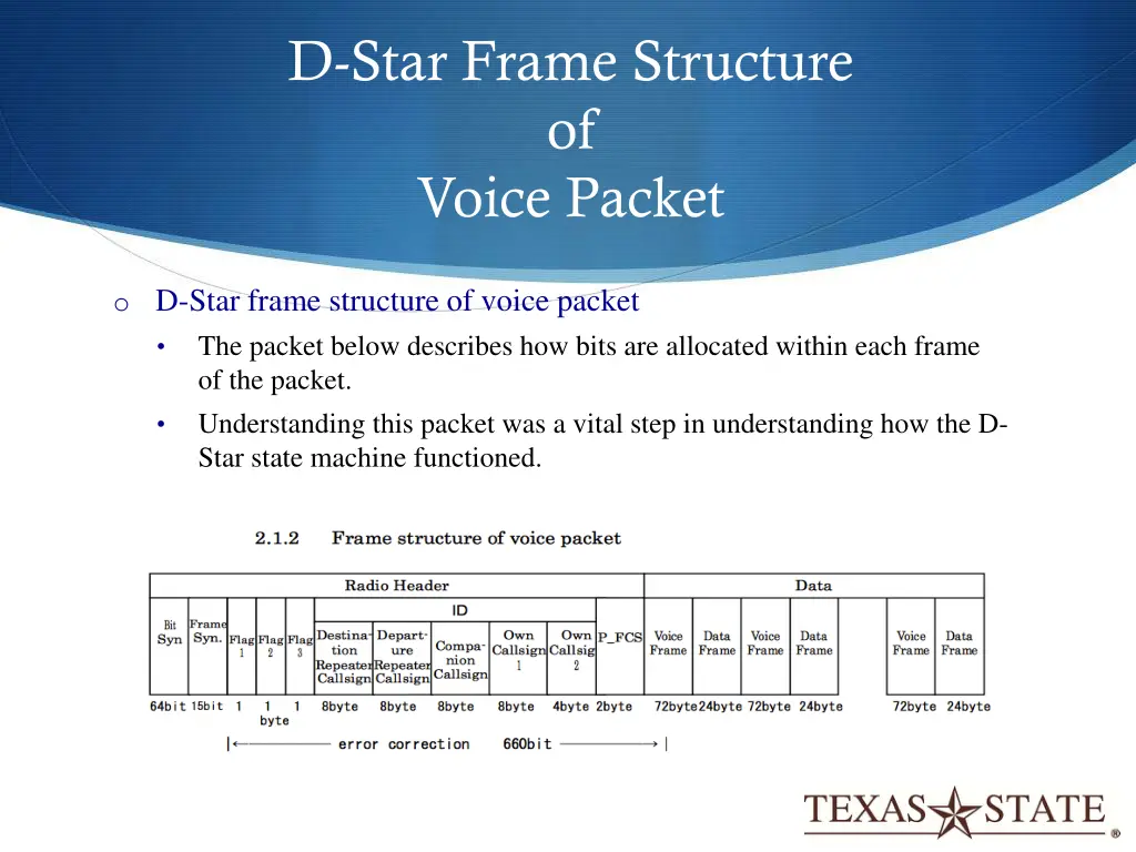d star frame structure of voice packet