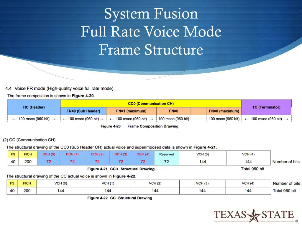 system fusion full rate voice mode frame structure