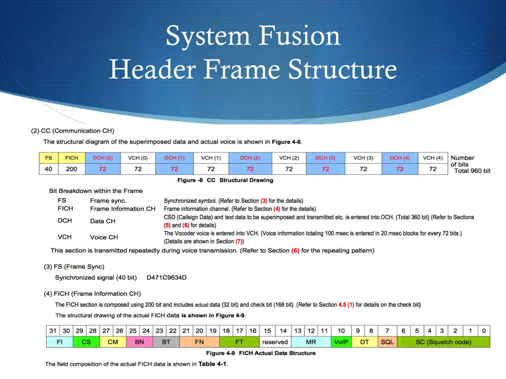 system fusion header frame structure