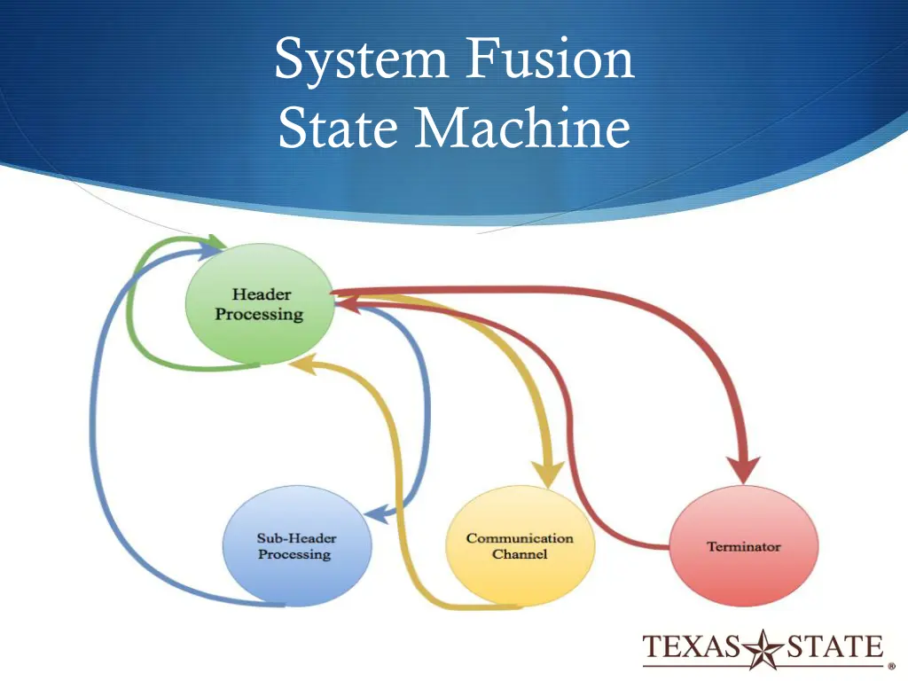 system fusion state machine