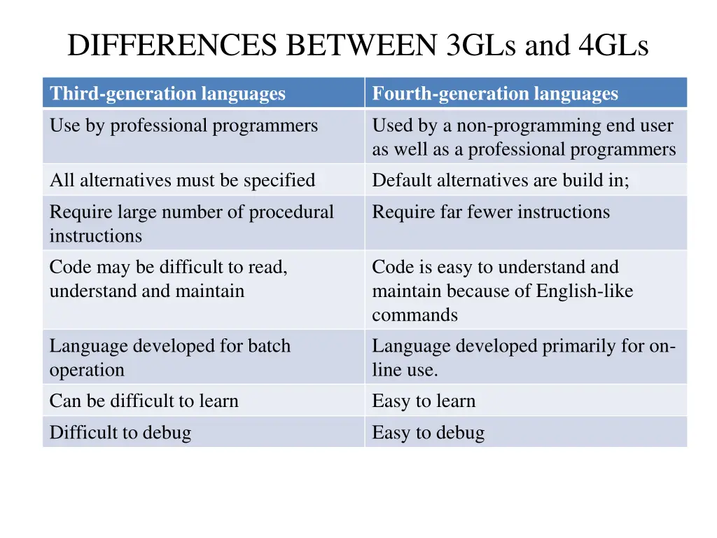 differences between 3gls and 4gls