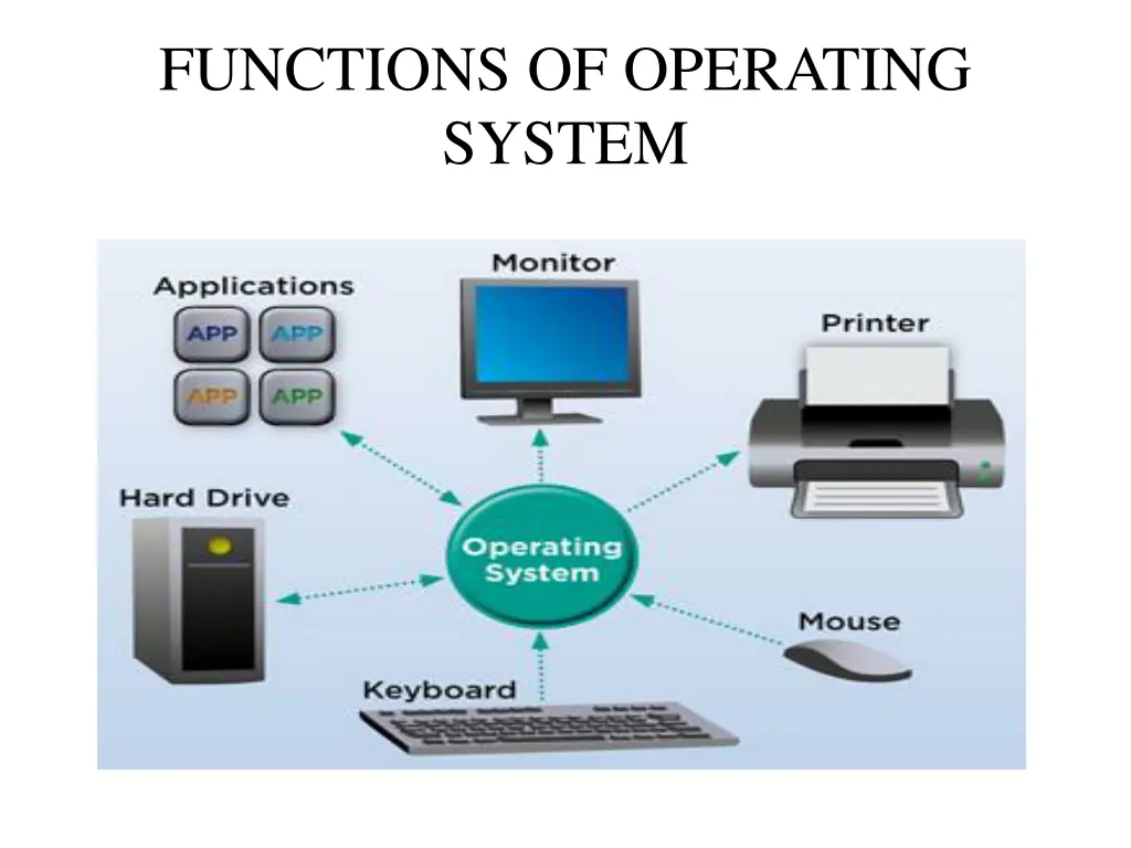 functions of operating system