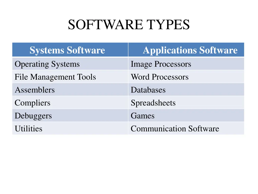 software types