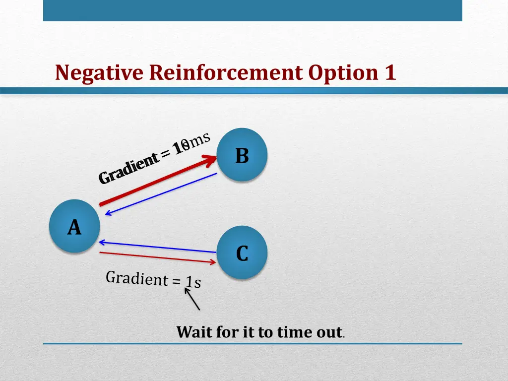 negative reinforcement option 1