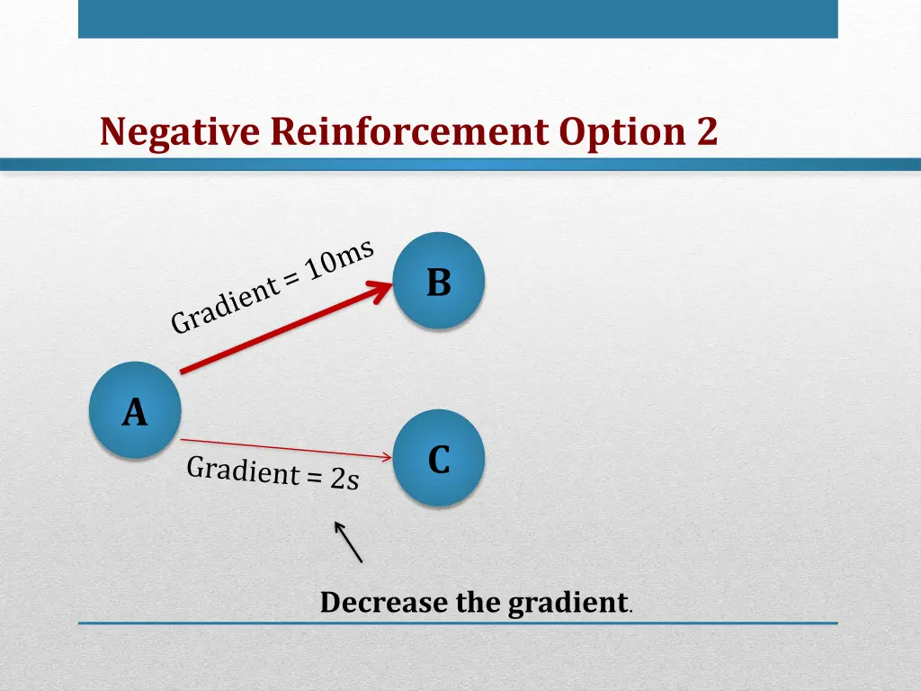 negative reinforcement option 2