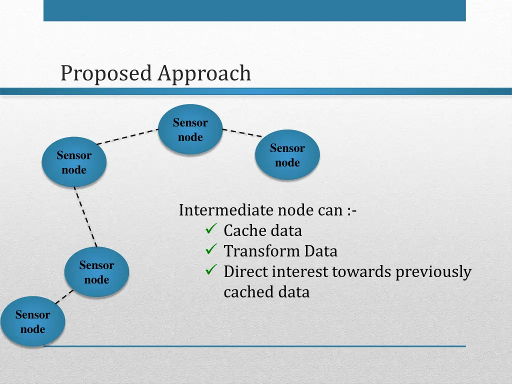 proposed approach