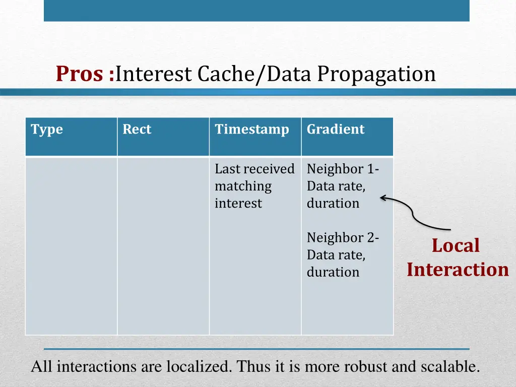 pros interest cache data propagation