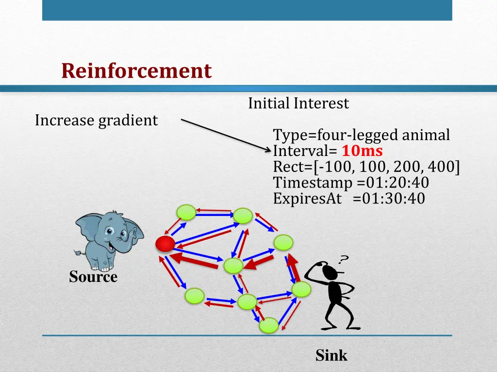 reinforcement 1