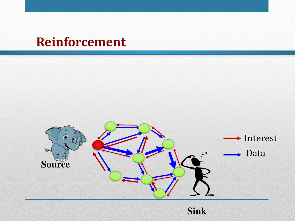 reinforcement