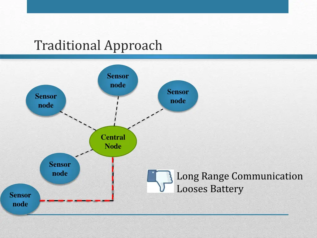 traditional approach