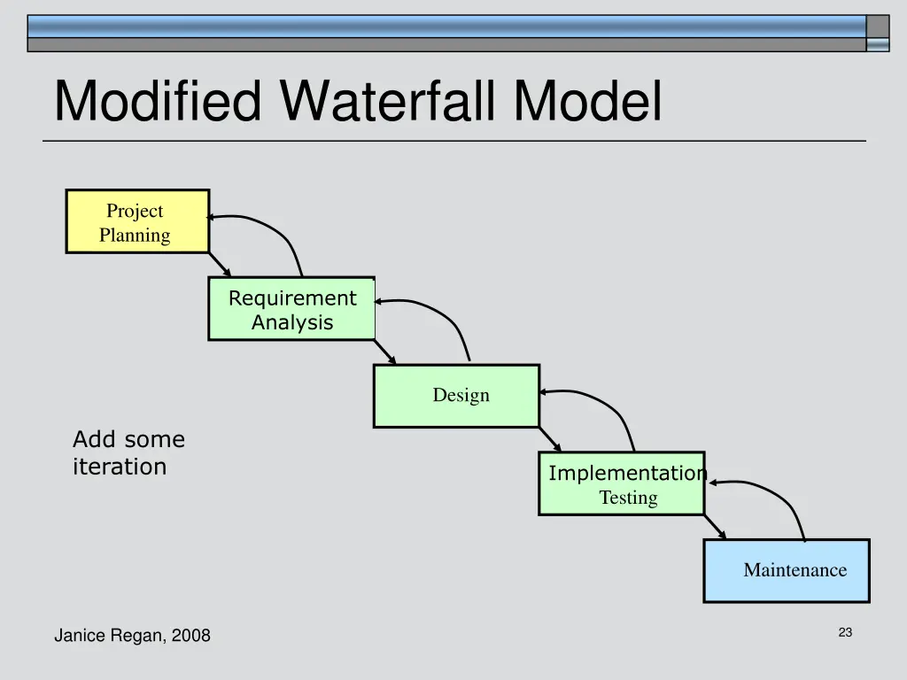 modified waterfall model