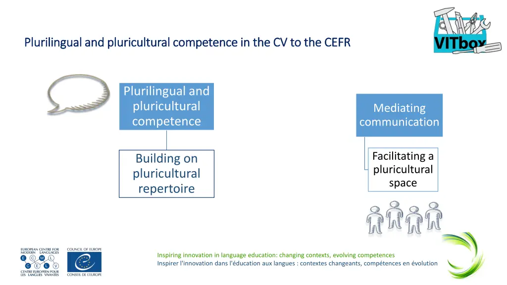 plurilingual and pluricultural competence 1