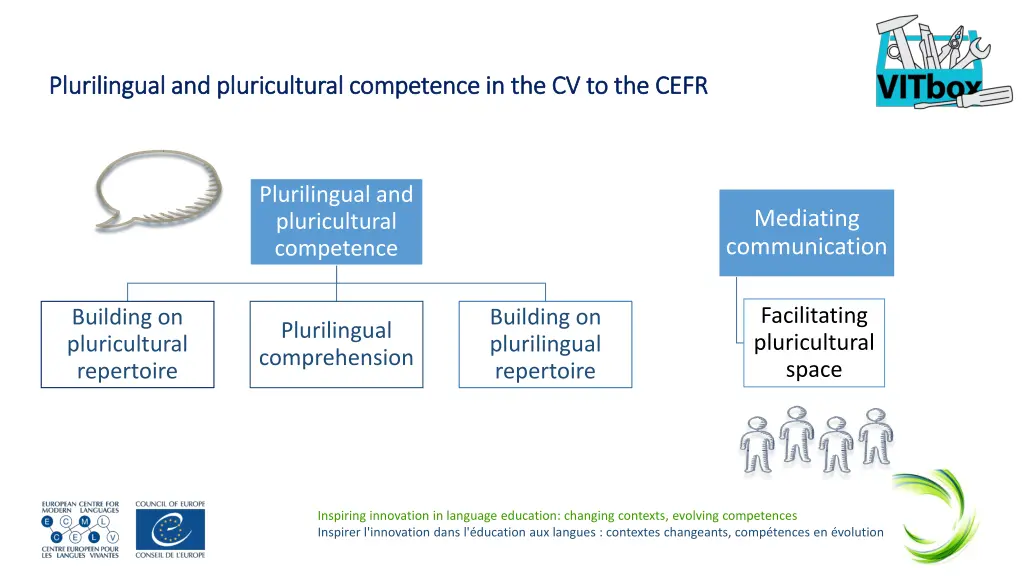 plurilingual and pluricultural competence