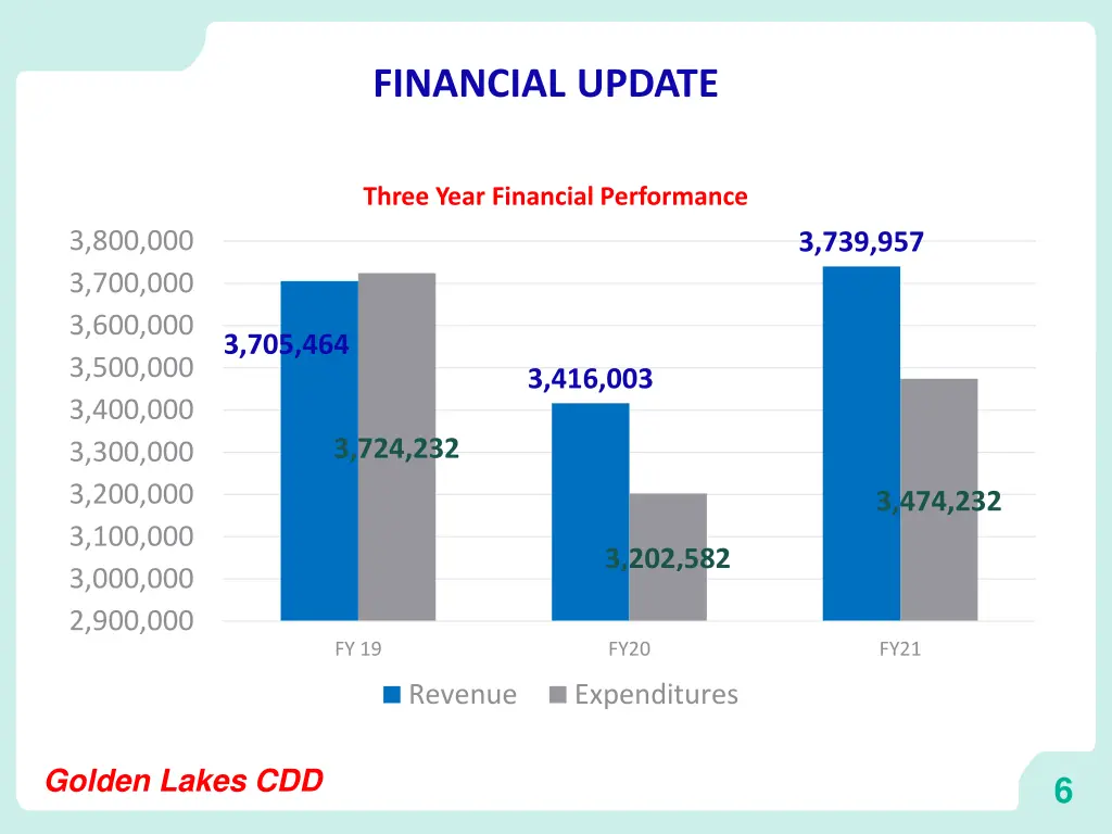 financial update