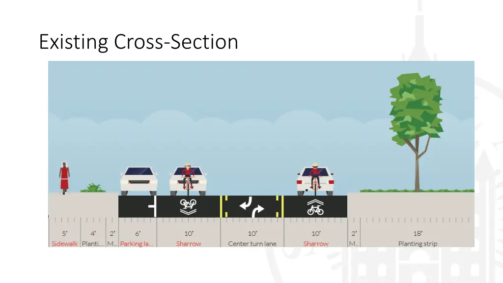 existing cross section