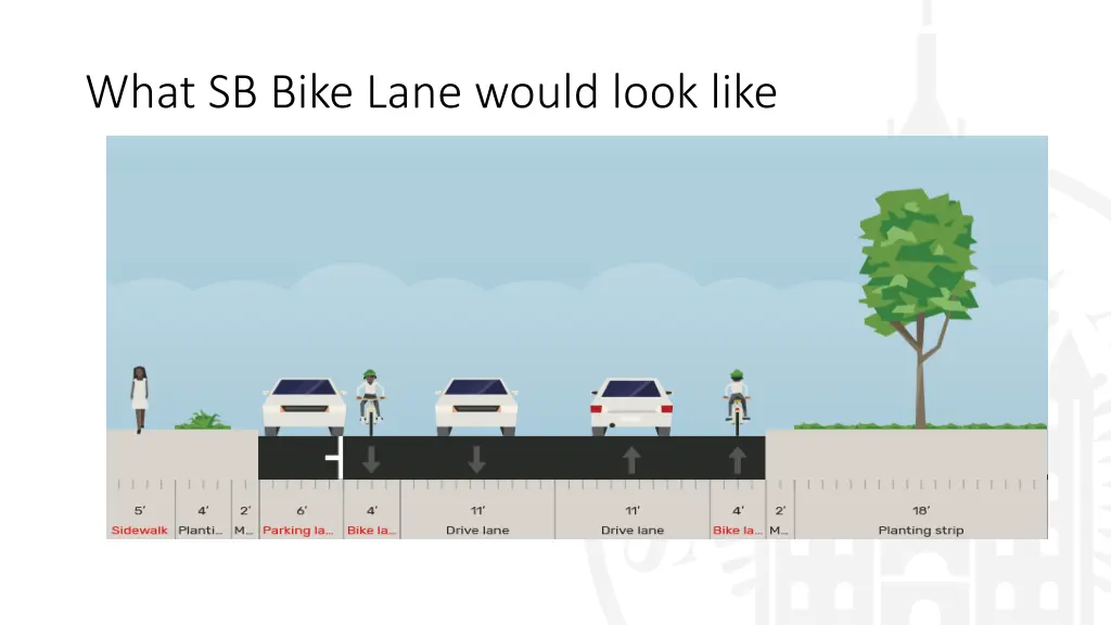 what sb bike lane would look like