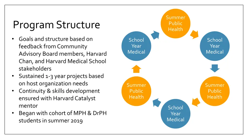 summer public health